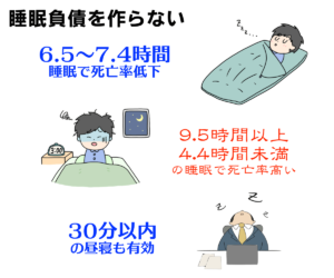 睡眠負債を作らない