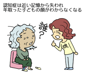 認知症は近い記憶から失われ、年立った子どもの顔がわからなくなる