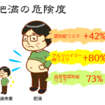 肥満の危険度