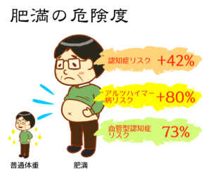 肥満の危険度